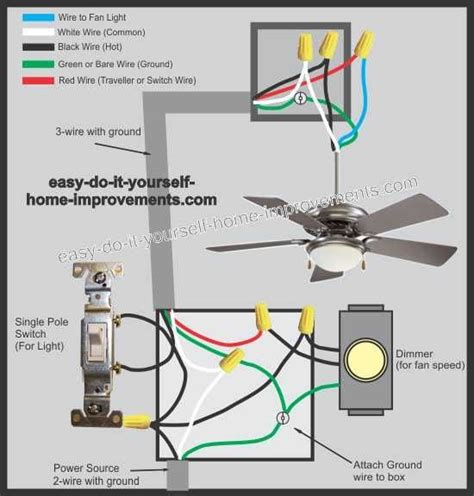 Ceiling Fan Wiring Colors