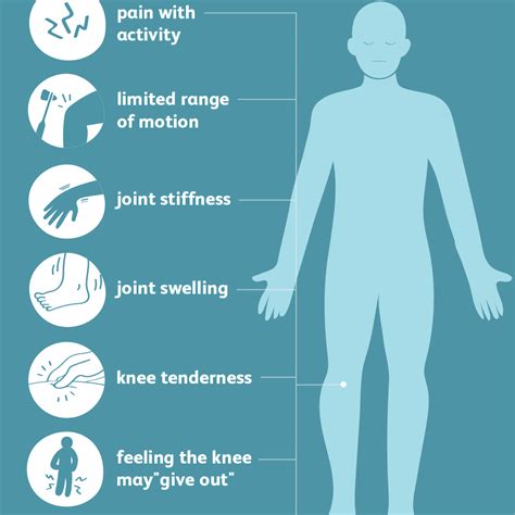 Rheumatoid arthritis knees symptoms