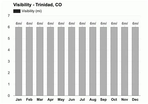 Trinidad, CO - Climate & Monthly weather forecast