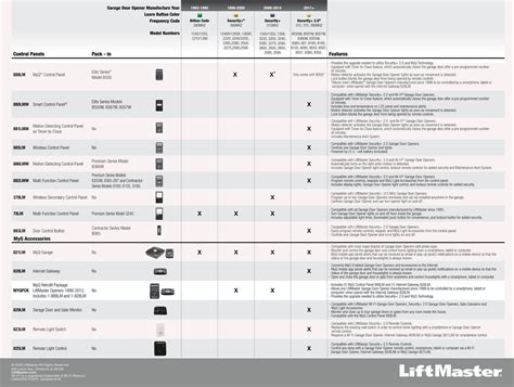 LiftMaster Accessory Compatibility Chart Manualzz, 54% OFF