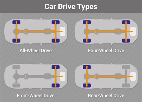 All-Wheel Drive and 4 Wheel Drive. | Leasing Options