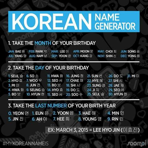 Pin by Grubicorn Underbed on Korean language^^ | Korean names generator, Korean phrases, Korean ...