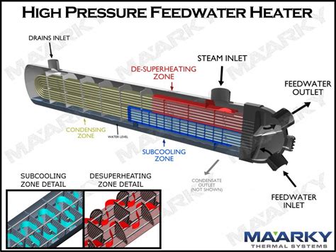 Feedwater Heaters | Maarky - Power Plant Systems - Condensers - Heaters ...