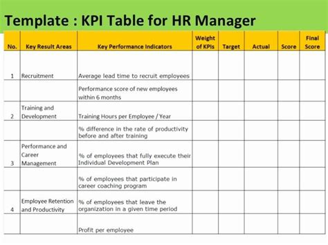 Project Manager Kpi Excel Template