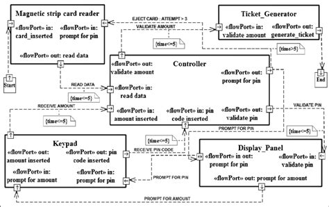 Internal Block Diagram | Download Scientific Diagram