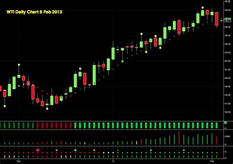 Crude Oil Futures: Outlook Remains Bullish | Investing.com