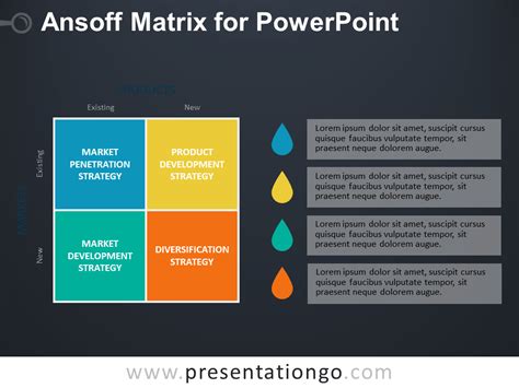 Ansoff Matrix for PowerPoint - PresentationGO.com