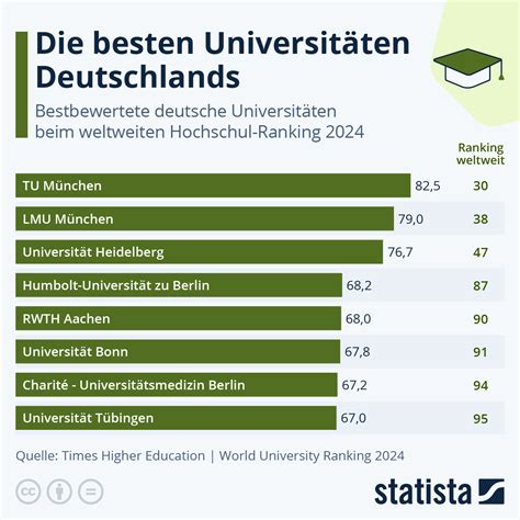 Qs Ranking 2024 Hochschulen - Image to u