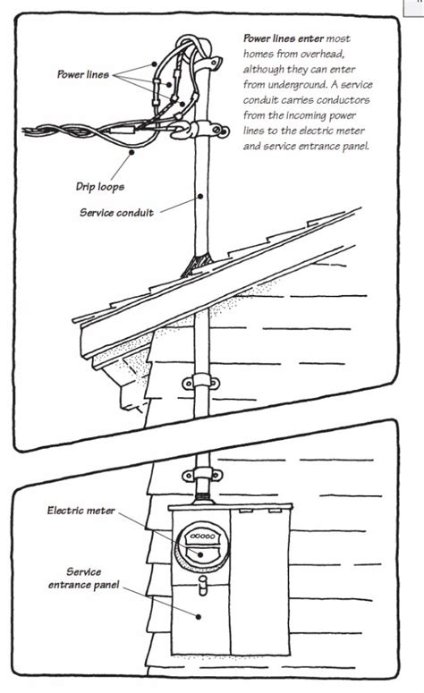 [DIAGRAM] Residential Electric Service Entrance Diagram - WIRINGSCHEMA.COM