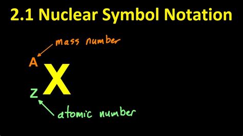 2.1/S1.2.1 Nuclear Symbol Equations [SL IB Chemistry] - YouTube