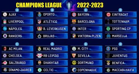 Fixture Champions League 2022-2023 | Calendario Completo