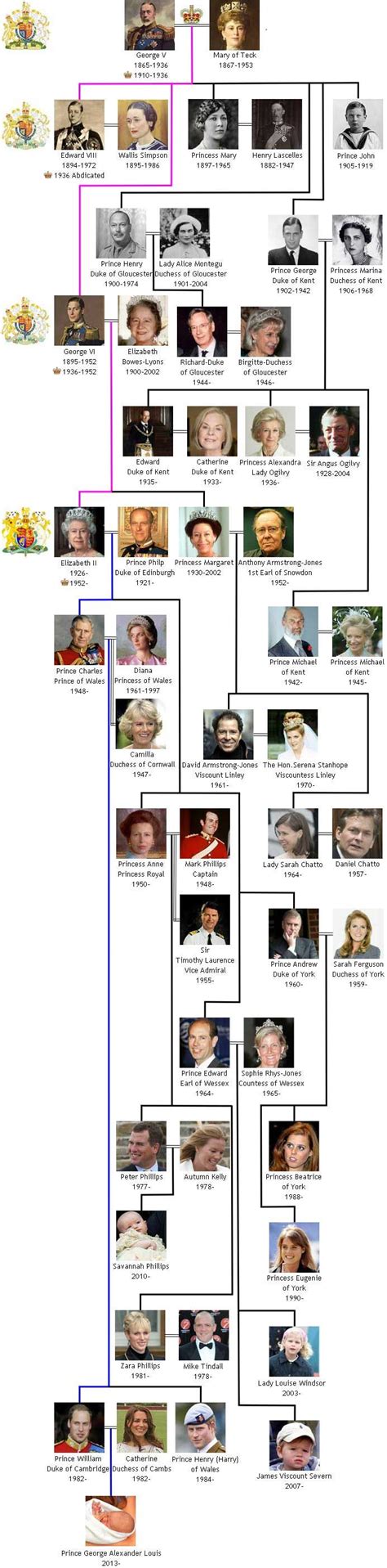 953 best The British Royals and their very extended family images on Pinterest | British royals ...