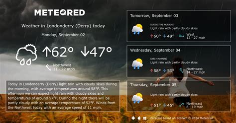 Londonderry (Derry) Weather 14 days - Meteored