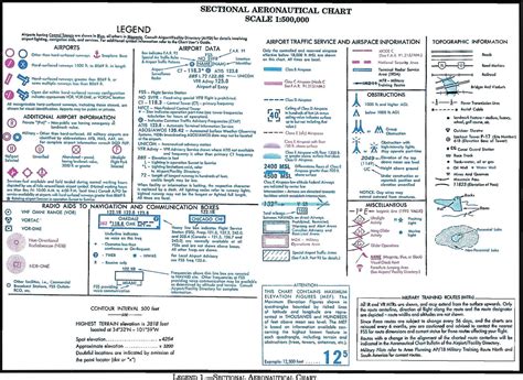 Lesson 8 - Aeronautical Charts and Publications - Ascent Ground School