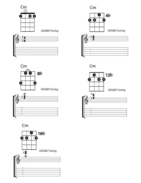 Banjo - C Minor Chord Charts with Tab - Instrumentful