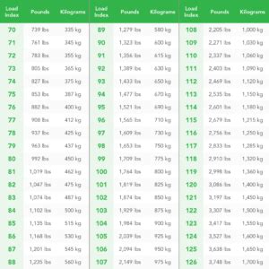 Motorcycle Tire Load Rating Chart | Reviewmotors.co