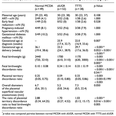 Representative placenta of MCDA twins post dye injection (Red arrow: AA... | Download Scientific ...