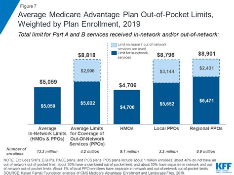 2019 Blue Cross Blue Shield Medicare Advantage Plans - Batchelor Feembirl