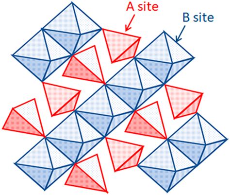 Spinel Structure