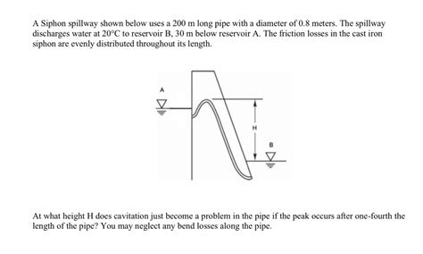 Solved A Siphon spillway shown below uses a 200 m long pipe | Chegg.com