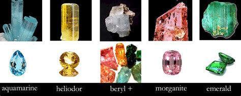 Color of Minerals