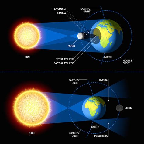 Here's when you can catch the next solar and lunar eclipses in ...