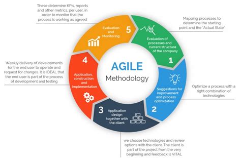 Agile – Axiom Knight