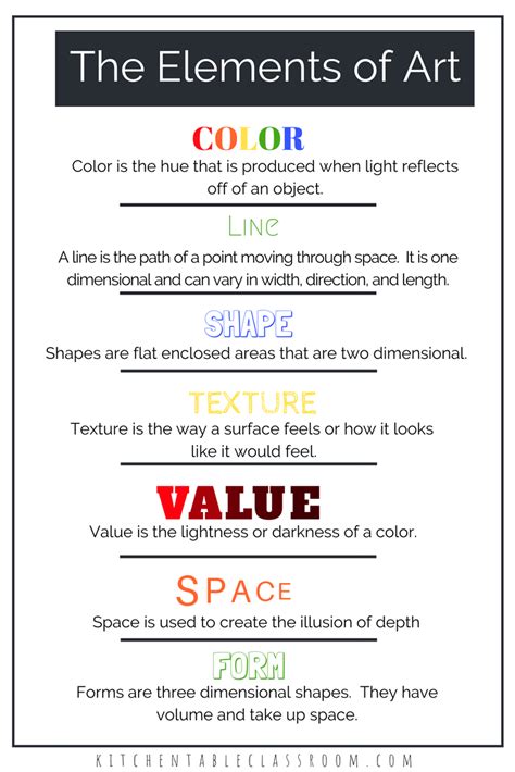 Elements of Art Definitions & Free Printable Resources - The Kitchen ...