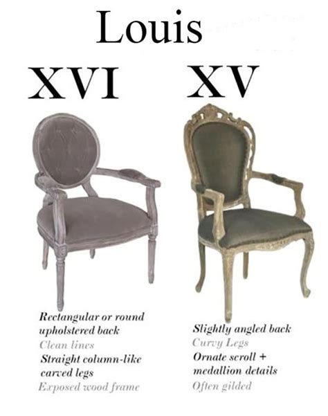 How to Recognize Louis XVI Furniture: A Beginner's Guide | Edith & Evelyn