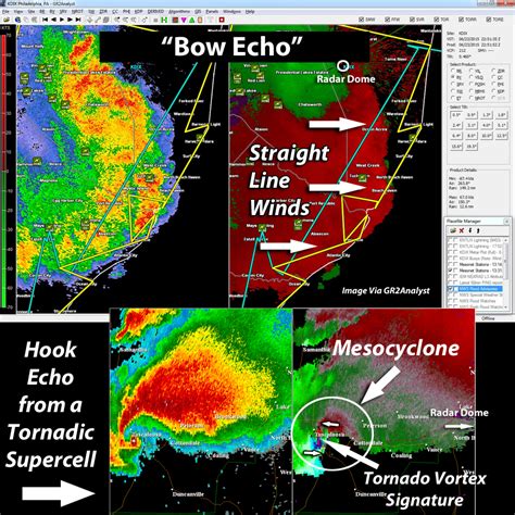 Straight Line vs Tornadic Winds