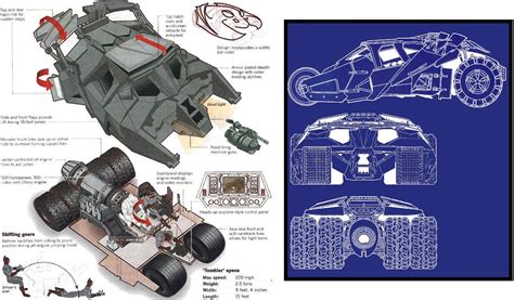 Batmobile : The Tumbler Blueprints and Specification | Batmobile ...