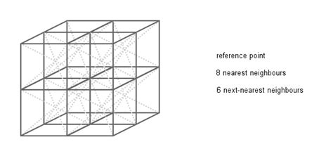 Body Centered Cubic (bcc) | Physics in a Nutshell