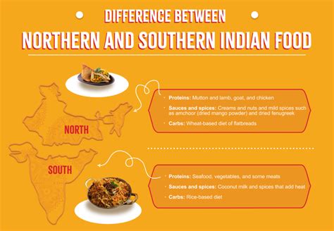 The Differences Between Northern & Southern Indian Food - Sukhi's