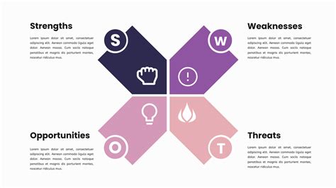 How to use SWOT analysis? - Cybermedian