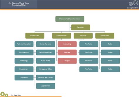 Government Organizational Chart