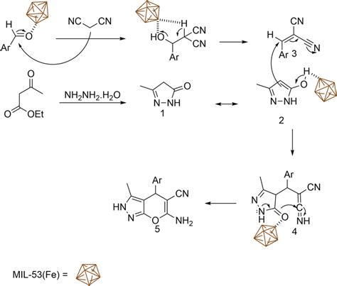 Proposed mechanism for the synthesis of pyrano[2,3‐c]pyrazoles ...