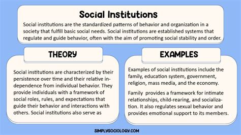 Social Institutions in Sociology: Definition & Examples