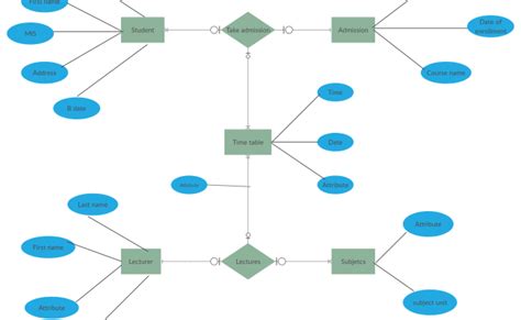 Er Diagram Of E Commerce Website Ermodelexample – Otosection