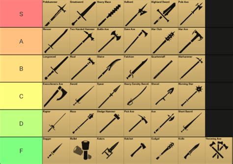 Weapon tier list based on facts and logic (Polehammer.net) : r/Chivalry2