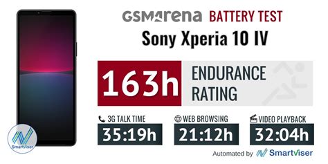 Sony Xperia 10 IV review: Lab tests - display, battery life, charging ...