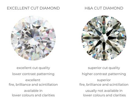 Hearts and Arrows Diamonds: How Are They Special? | Diamond Buzz