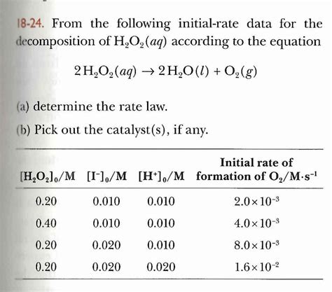 Solved From the following initial-rate data for the | Chegg.com