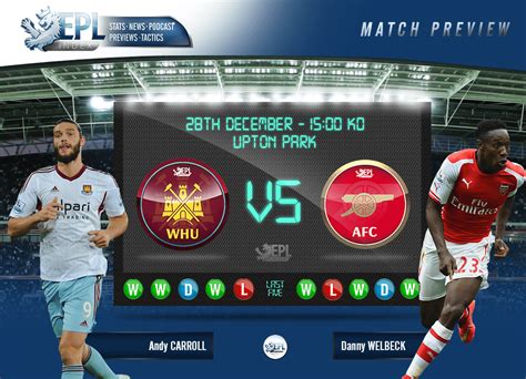 West Ham v Arsenal Preview | Team News, Stats and Key Men