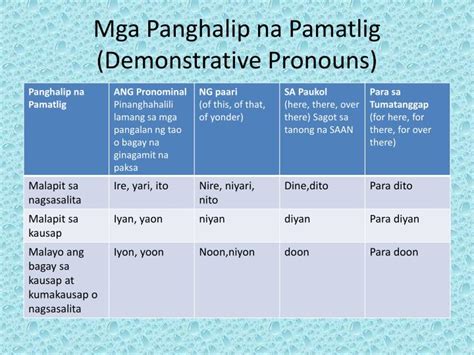 Panghalip Panao At Mga Uri Nito Sahida | Images and Photos finder