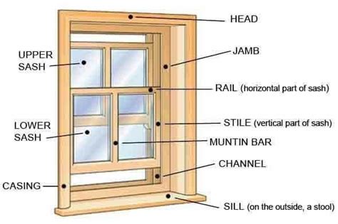 Pin de DUPRE'S A/C & HEATING en Madera en 2020 | Ventanas de madera, Ventanas, Arquitectura