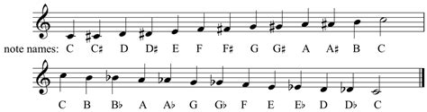 Other Scales - Music Theory Tips