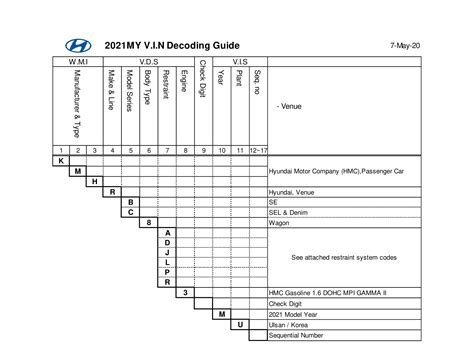 2021 Hyundai Venue Vin Decoder | Hyundai Venue Forum