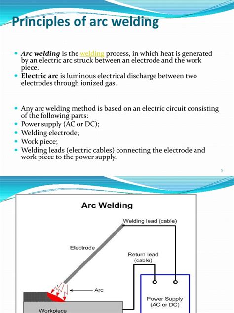 principle of arc welding.pptx | Welding | Electric Arc