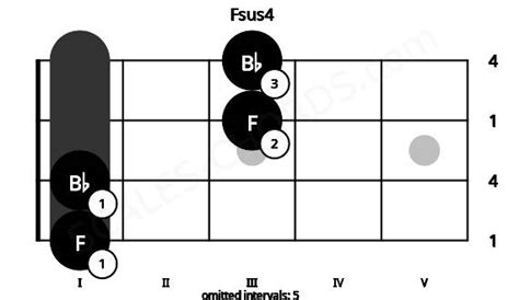 Fsus4 Bass Chord | F suspended fourth | Scales-Chords