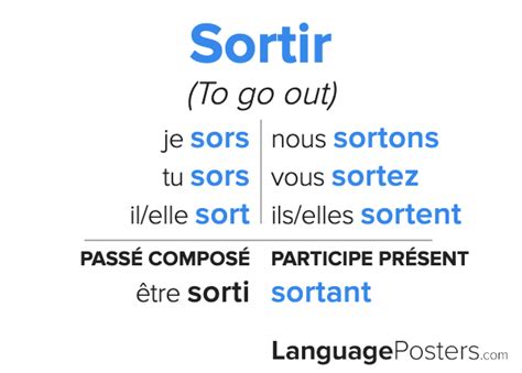 Sortir Conjugation - Conjugate Sortir in French – LanguagePosters.com